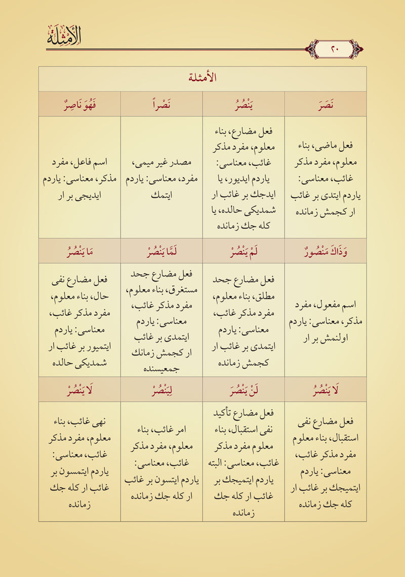 مجموعة الصرف